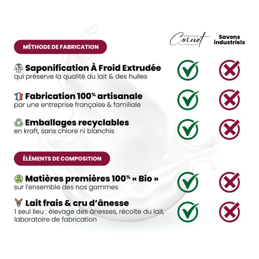 Savon au lait frais et cru d'ânesse : Nature - Savonnerie Cornet